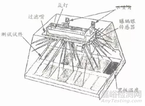 涂層性能檢測(cè)方法