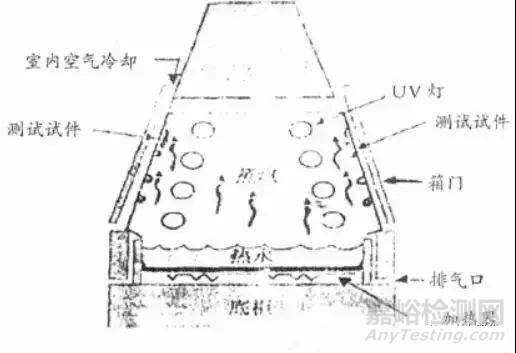 涂層性能檢測(cè)方法