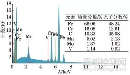 亞臨界機(jī)組鍋爐末級(jí)過(guò)熱器緣何泄漏失效分析