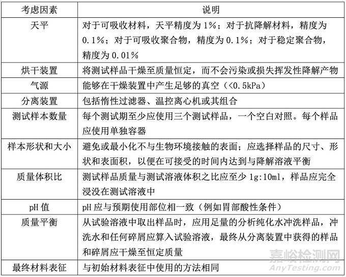 ISO 10993-13:2010聚合物醫(yī)療器械降解產(chǎn)物的鑒定與定量標(biāo)準(zhǔn)解讀