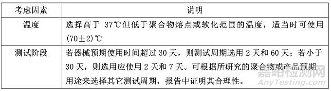 ISO 10993-13:2010聚合物醫(yī)療器械降解產(chǎn)物的鑒定與定量標(biāo)準(zhǔn)解讀