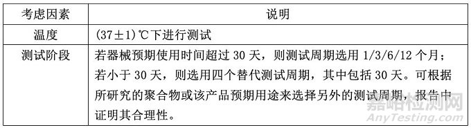 ISO 10993-13:2010聚合物醫(yī)療器械降解產(chǎn)物的鑒定與定量標(biāo)準(zhǔn)解讀
