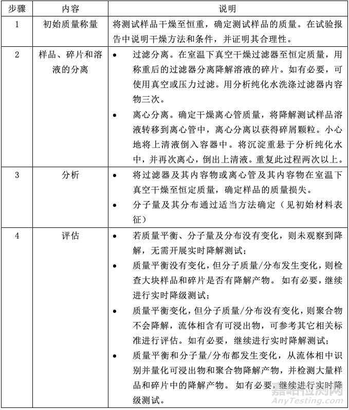 ISO 10993-13:2010聚合物醫(yī)療器械降解產(chǎn)物的鑒定與定量標(biāo)準(zhǔn)解讀