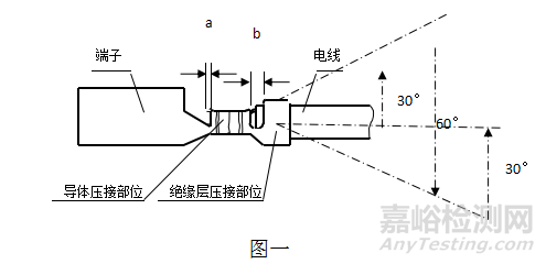 汽車線束的技術(shù)要求與檢測項(xiàng)目