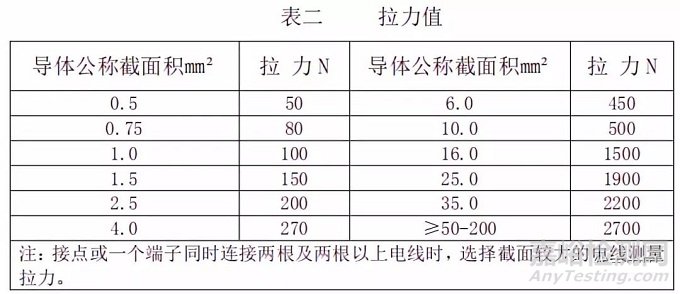 汽車線束的技術(shù)要求與檢測項(xiàng)目