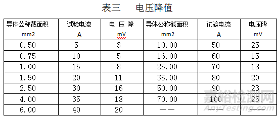 汽車線束的技術(shù)要求與檢測項(xiàng)目
