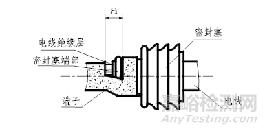 汽車線束的技術(shù)要求與檢測項(xiàng)目