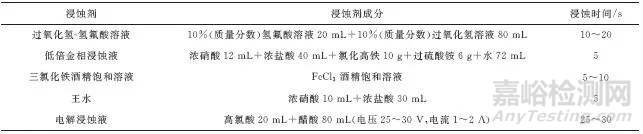 因瓦合金金相浸蝕劑的選擇