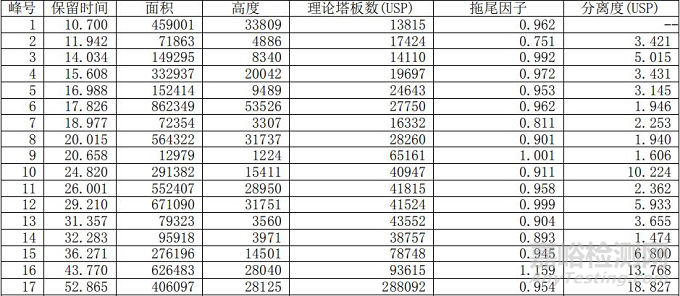 銀杏葉提取物的檢測方法