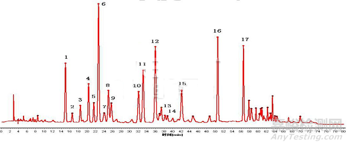 銀杏葉提取物的檢測方法