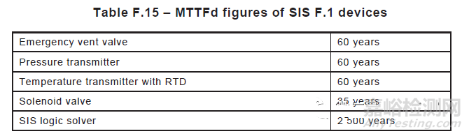 標(biāo)準(zhǔn)解讀:IEC 61511過程工業(yè)安全儀表系統(tǒng)的功能安全