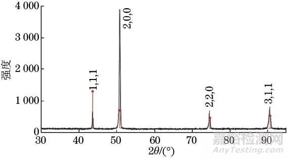 SLM成型GH3536合金性能檢測案例分享