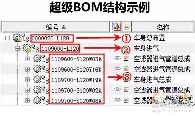 汽車研發(fā)：超級(jí)BOM的搭建與使用