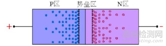 開關(guān)電源中的二極管研發(fā)知識