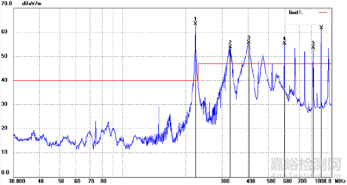 全球最小尺寸醫(yī)療內(nèi)窺鏡的輻射難點(diǎn)解決方案