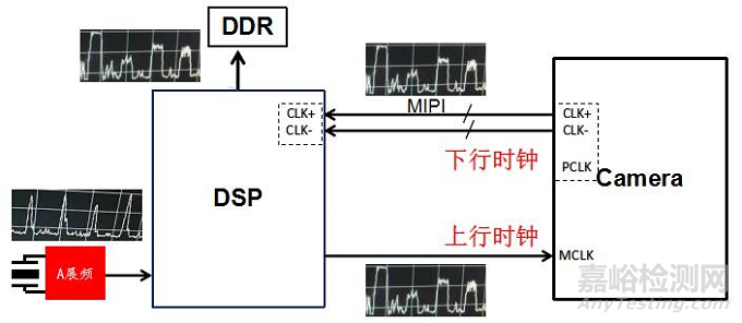 全球最小尺寸醫(yī)療內(nèi)窺鏡的輻射難點(diǎn)解決方案