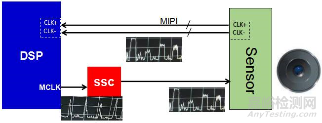 全球最小尺寸醫(yī)療內(nèi)窺鏡的輻射難點(diǎn)解決方案