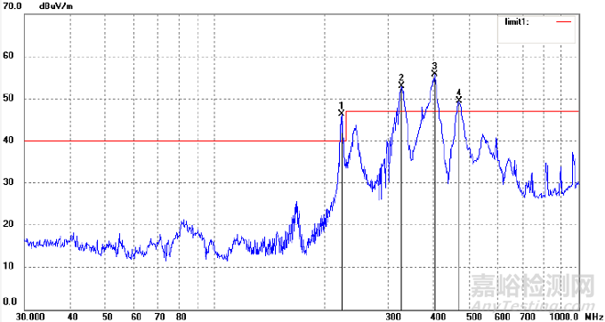 全球最小尺寸醫(yī)療內(nèi)窺鏡的輻射難點(diǎn)解決方案