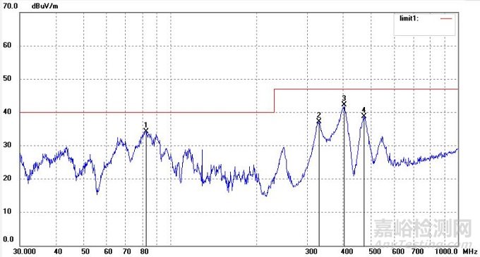 全球最小尺寸醫(yī)療內(nèi)窺鏡的輻射難點(diǎn)解決方案