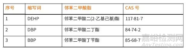 歐盟擴(kuò)大REACH法規(guī)對鄰苯二甲酸酯的限制