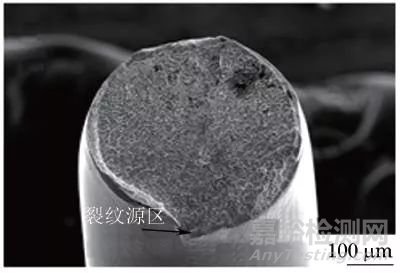 醫(yī)療器械用鎳鈦絲斷裂原因失效分析案例