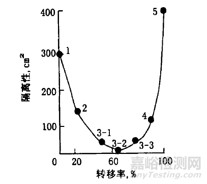 脫模劑知識大全