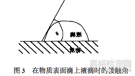 脫模劑知識大全