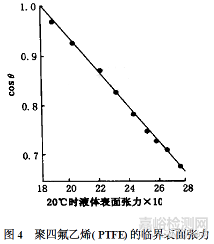 脫模劑知識大全