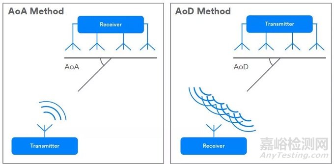 Bluetooth SIG發(fā)布藍(lán)牙5.1版本