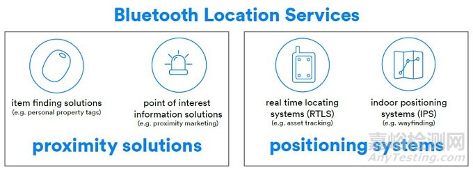 Bluetooth SIG發(fā)布藍(lán)牙5.1版本
