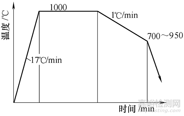 TC4鈦合金在節(jié)能熱處理中的組織演變分析