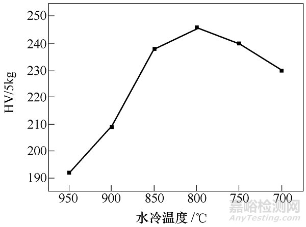 TC4鈦合金在節(jié)能熱處理中的組織演變分析