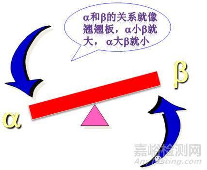 如何制定可靠性鑒定試驗方案？