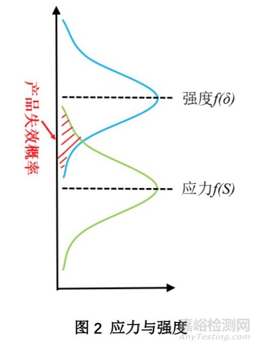 HALT試驗(yàn)流程、試驗(yàn)應(yīng)力、故障分析與回歸驗(yàn)證