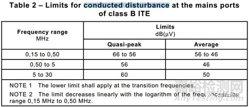 可靠性試驗(yàn)之“EMI試驗(yàn)”