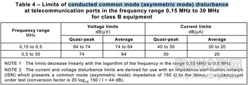 可靠性試驗(yàn)之“EMI試驗(yàn)”