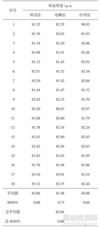 塑料薄膜水蒸氣透過量的一致性研究與檢測(cè)分析
