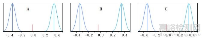 塑料薄膜水蒸氣透過量的一致性研究與檢測(cè)分析