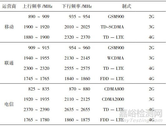 在用醫(yī)療器械電磁兼容性評(píng)價(jià)與分析