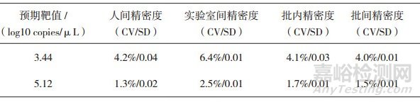 微小核糖核酸122(MicroRNA-122)定量檢測方法