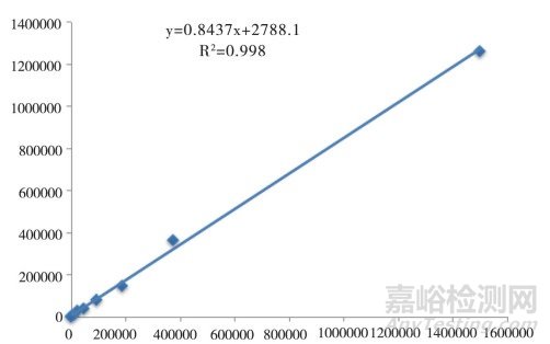 微小核糖核酸122(MicroRNA-122)定量檢測方法