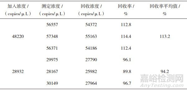 微小核糖核酸122(MicroRNA-122)定量檢測方法