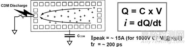 可靠性試驗(yàn)之“EMS-ESD”