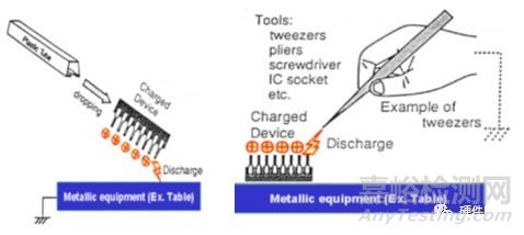 可靠性試驗(yàn)之“EMS-ESD”