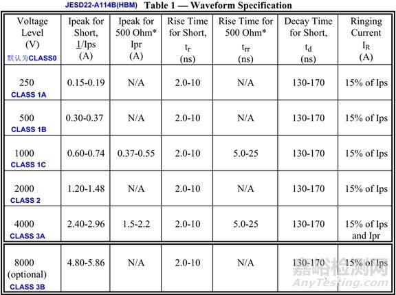 可靠性試驗(yàn)之“EMS-ESD”