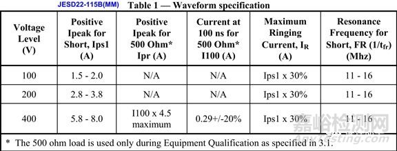 可靠性試驗(yàn)之“EMS-ESD”