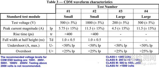 可靠性試驗(yàn)之“EMS-ESD”