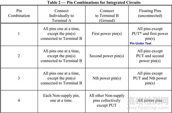 可靠性試驗(yàn)之“EMS-ESD”