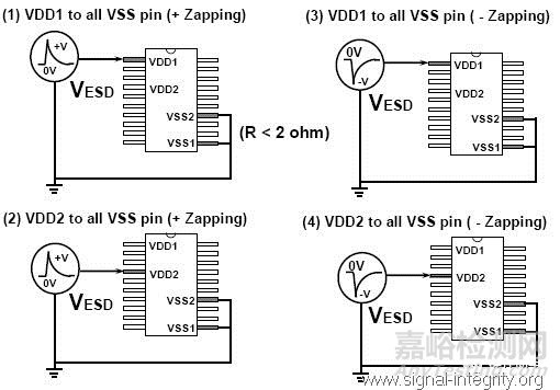 可靠性試驗(yàn)之“EMS-ESD”