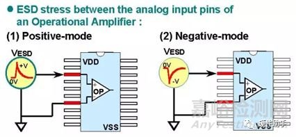 可靠性試驗(yàn)之“EMS-ESD”